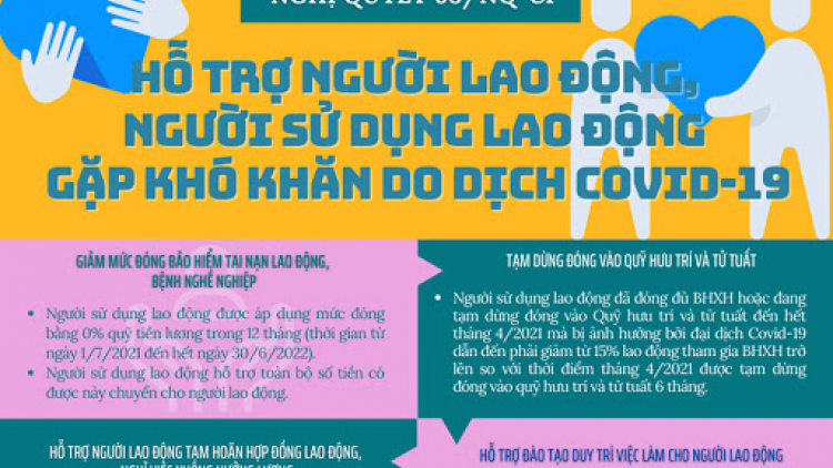 Bảo đảm cuộc sống của người lao động trong khó khăn của dịch bệnh. (ngày 7/8/2021)