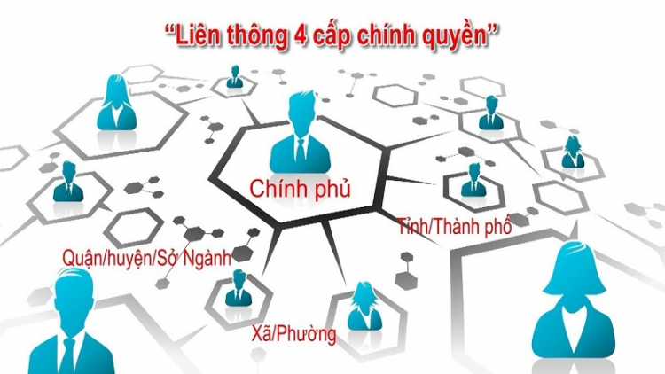 Từ chính phủ điện tử đến chính phủ số: 4 không và 4 có (02/9/2021)