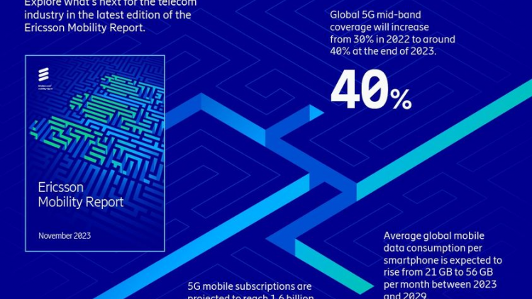 Hơn 45% dân số toàn cầu sẽ được phủ sóng 5G vào cuối năm 2023 (01/12/2023)