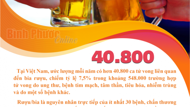 Rượu bia là nguyên nhân gây ra hơn 40.800 ca tử vong mỗi năm tại Việt Nam (14/12/2023)