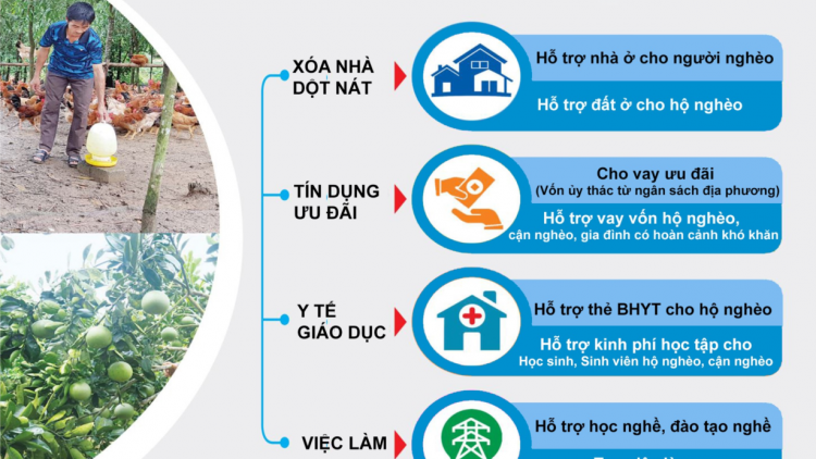 Những thách thức trước mục tiêu giảm nghèo đa chiều (14/05/2023)