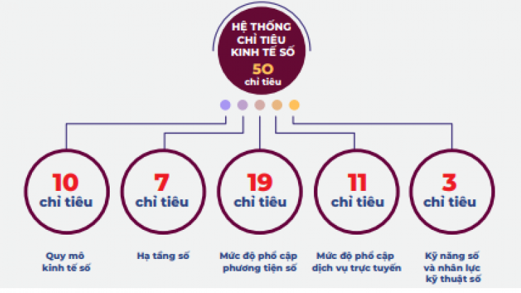 Thách thức thống kê tỷ trọng kinh tế số trong GDP và nghĩa vụ của các bên liên quan (02/6/2023)