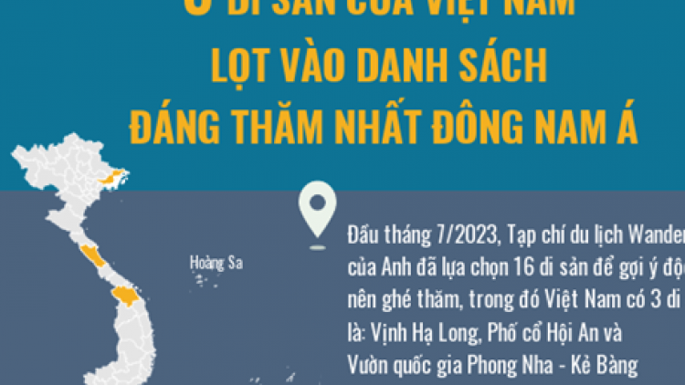 THỜI SỰ 18H CHIỀU 9/7/2023: 3 di sản của Việt Nam lọt vào danh sách đáng thăm nhất Đông Nam Á.