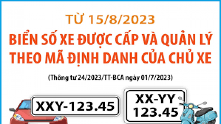 Từ 15/8:  Biển số xe được cấp và quản lý theo mã định danh của chủ xe (15/8/2023)