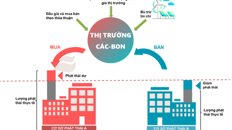 Khởi động dự án đào tạo và mô phỏng hệ thống trao đổi hạn ngạch phát thải tại Việt Nam (21/09/2023)