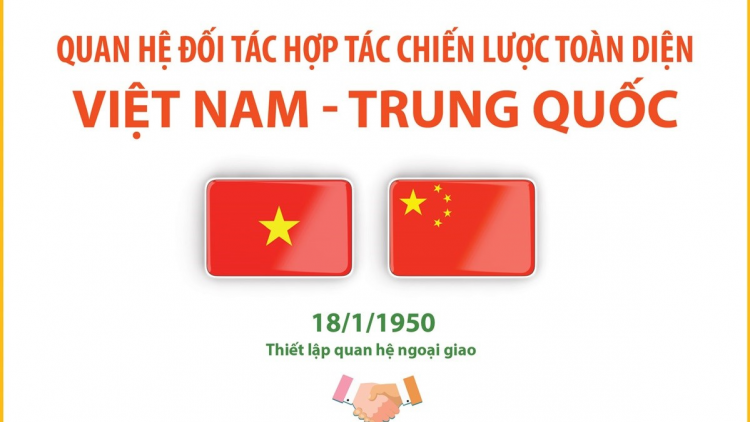 Quan hệ Đối tác hợp tác chiến lược toàn diện Việt Nam-Trung Quốc: Động lực thúc đẩy những cơ hội hợp tác mới (8/9/2023)
