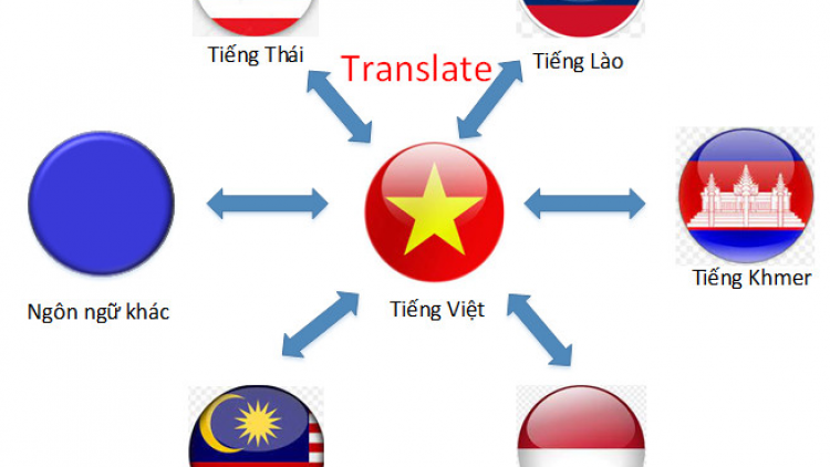 Các nhà khoa học Việt Nam phát triển thành công phần mềm dịch ngôn ngữ hiếm khu vực Đông Nam Á (07/01/2024)