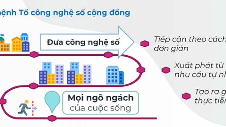 Tổ Công nghệ số cộng đồng "đi từng ngõ, gõ từng nhà" giúp tăng tốc chuyển đổi số (15/10/2024)