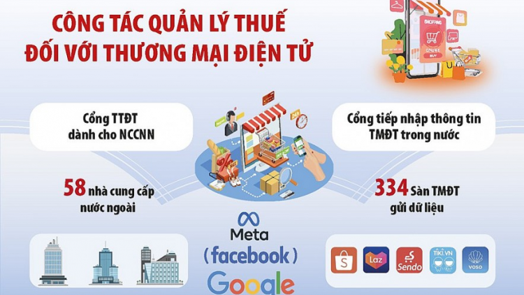 Triển khai đồng bộ các giải pháp ngăn chặn tình trạng gian lận thuế qua thương mại điện tử. (09/10/2024)