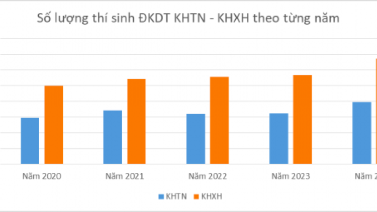 Bộ Giáo dục và Đào tạo nghiên cứu đảm bảo công bằng giữa các tổ hợp xét tuyển (31/10/2024)
