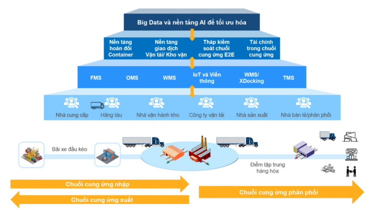 Tháng Tiêu dùng số - Phát triển các sản phẩm dịch vụ thúc đẩy giao dịch trực tuyến (13/10/2024)