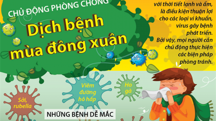 Lưu ý phòng ngừa các dịch bệnh mùa đông (30/11/2024)