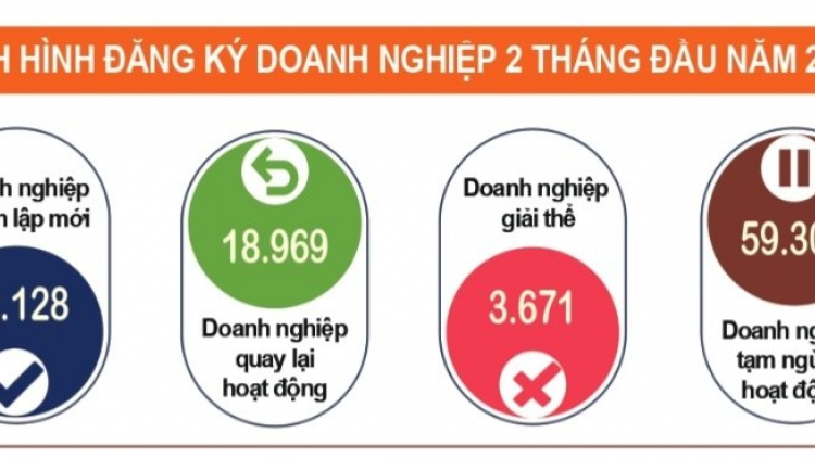 Tình hình kinh tế 2 tháng đầu năm: ổn định, đầu tư là điểm sáng (29/02/2024)