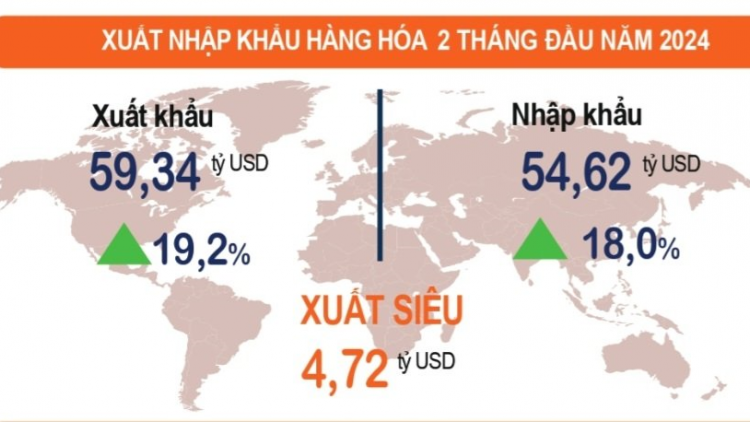 Thông điệp tích cực từ số liệu thống kê kinh tế 2 tháng đầu năm (29/2/2024)