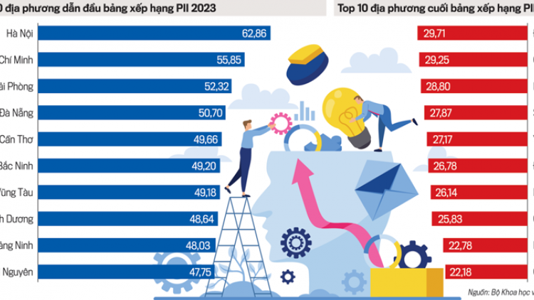 Công bố Chỉ số đổi mới sáng tạo cấp địa phương- kỳ vọng thúc đẩy hoạt động đổi mới sáng tạo tại Việt Nam (24/03/2024)