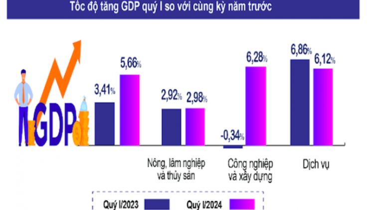 Để gia tăng thêm nhiều “hạt nhân” của nền kinh tế (02/04/2024)