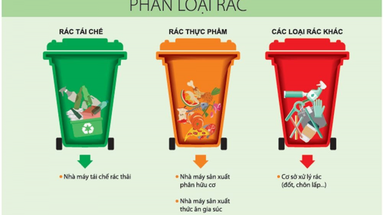 Phân loại rác tại nguồn cần giải pháp đồng bộ (14/6/2024)