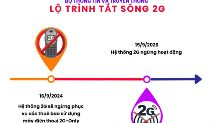 Tắt sóng 2G - Người dân cần chuẩn bị gì? (23/07/2024)