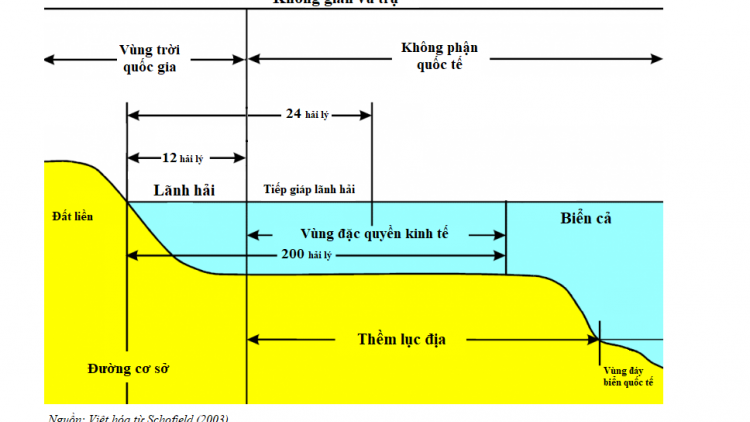 Khái niệm về vùng đặc quyền kinh tế, thềm lục địa trên biển (22/07/2023)