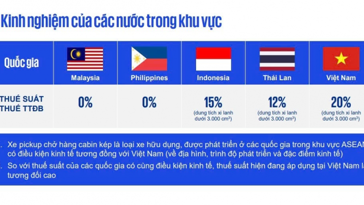 Sửa đổi thuế Tiêu thụ đặc biệt đối với xe bán tải: Lợi ích và tác động từ chính sách (23/08/2024)