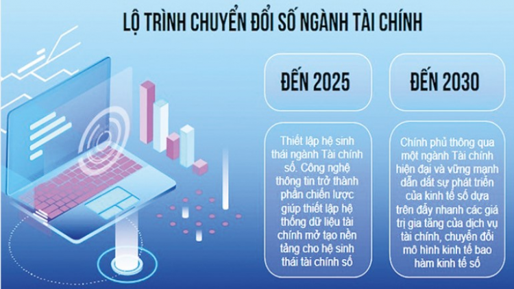 Thiết lập nền tảng Tài chính số: hiện đại, công khai và minh bạch (27/09/2024)