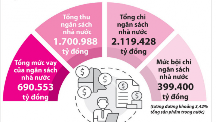 THỜI SỰ 6H SÁNG 3/9/2024: Thủ tướng Phạm Minh Chính yêu cầu quyết tâm phấn đấu hoàn thành ở mức cao nhất các mục tiêu, nhiệm vụ dự toán ngân sách năm 2024.