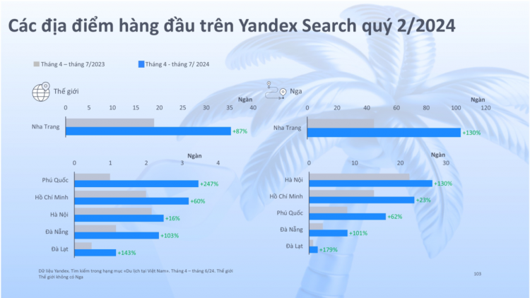 Yandex Ads: Việt Nam: Ngôi sao đang lên tại Châu Á trong xu hướng du lịch toàn cầu (26/09/2024)