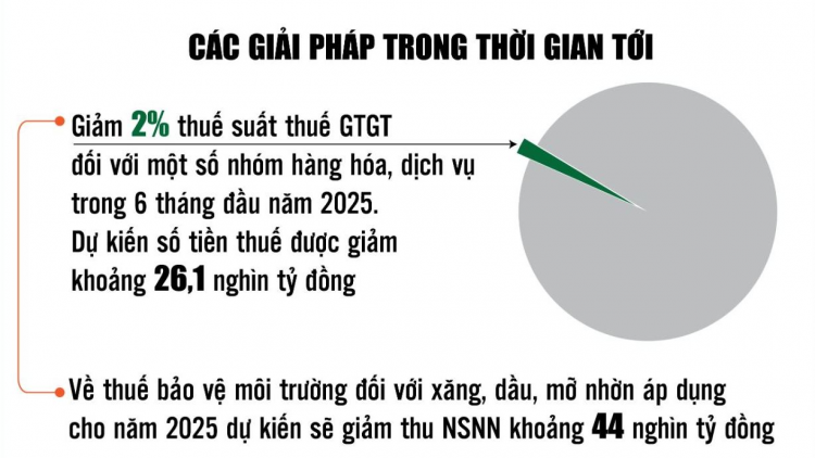 Phát huy kết quả năm 2024, ngành Tài chính quyết tâm hoàn thành xuất sắc nhiệm vụ năm 2025 (10/01/2025)