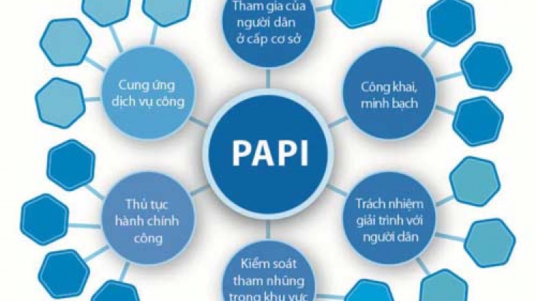 Kết quả về Chỉ số hiệu quả quản trị và hành chính công cấp tỉnh ở Việt Nam (PAPI): chỉ số “Công khai, minh bạch” giảm mạnh nhất đến 7 % điểm so với kết quả năm 2014.(Thời sự trưa 12/4/2016)