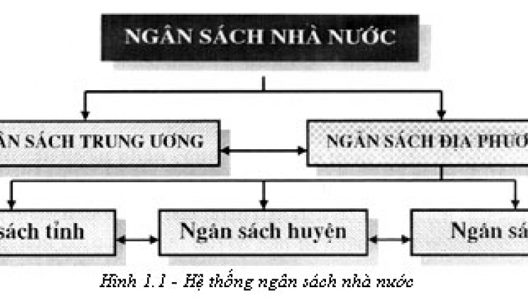 Cơ chế nào cho người dân tham gia quản lý ngân sách nhà nước. (27/01/2016)