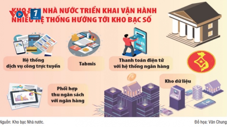 Kho bạc Nhà nước chuẩn bị sẵn sàng để tiến tới kho bạc số (24/01/2025)