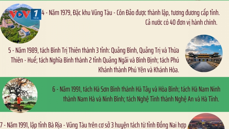 Những lần tách - nhập các tỉnh của nước ta