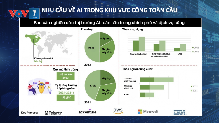 Ứng dụng trí tuệ nhân tạo (AI) trong khu vực công - Cung chưa đủ cầu