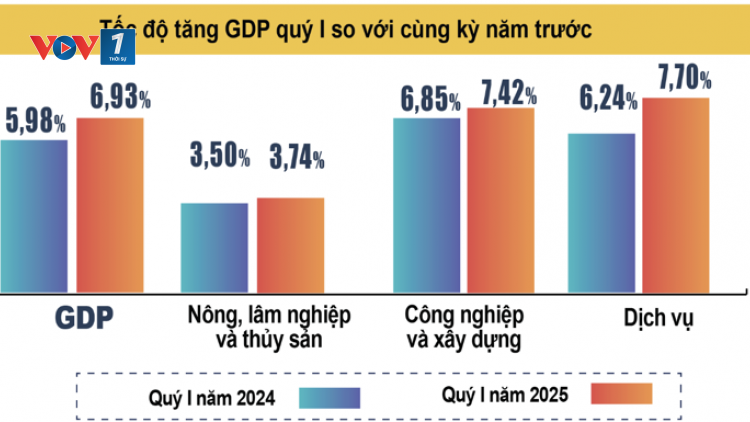 Bản tin 15h 6/4/2025