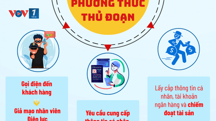 Cảnh báo lợi dụng sáp nhập, điều chỉnh địa giới HC và giả mạo nhân viên Điện lực để lừa đảo