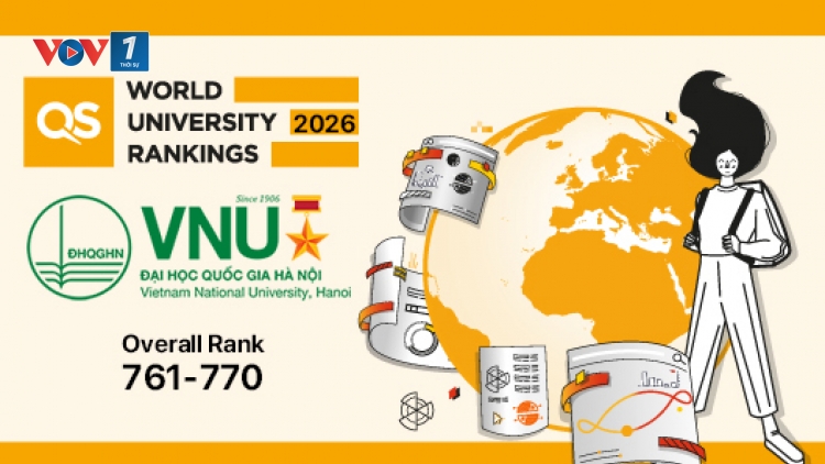 Đại học Quốc gia Hà Nội tăng hơn 100 bậc về vị trí xếp hạng thế giới