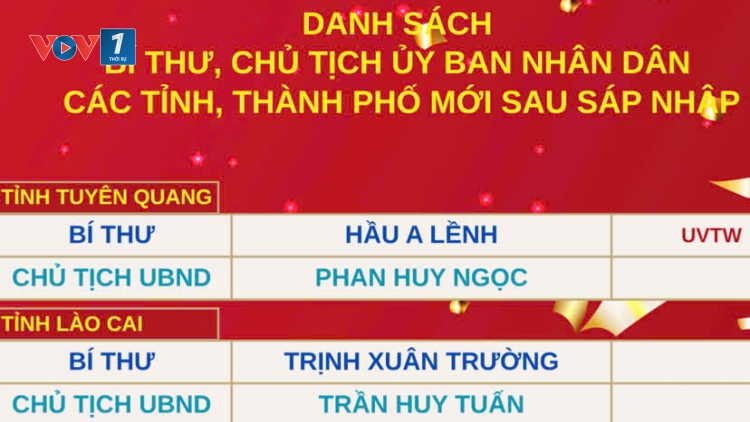 Danh sách Bí thư, Chủ tịch UBND tỉnh, thành phố mới sau sáp nhập