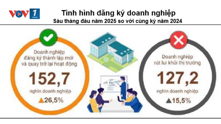Chính sách điều hành: Kết hợp linh hoạt tài khóa – tiền tệ, giữ ổn định vĩ mô