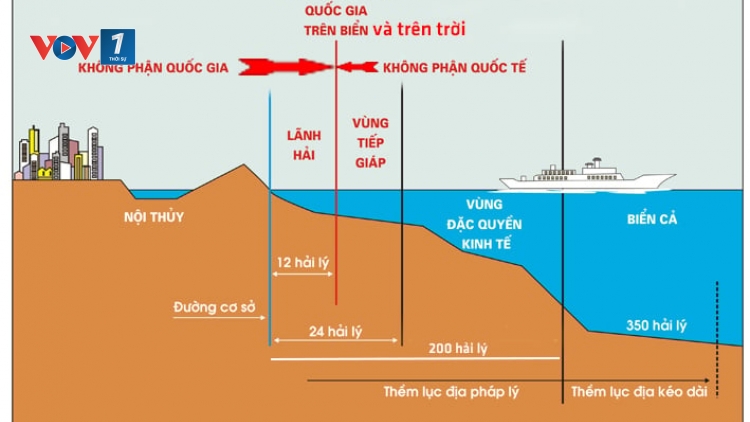 Việt Nam xác lập quyền và lợi ích hợp pháp tại vùng biển thềm lục địa phía Nam (30/7/2025)