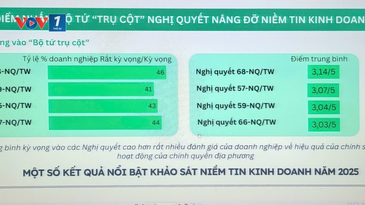 Doanh nghiệp đang gặp nhiều khó khăn nhưng không bi quan trước “biến động thuế quan”