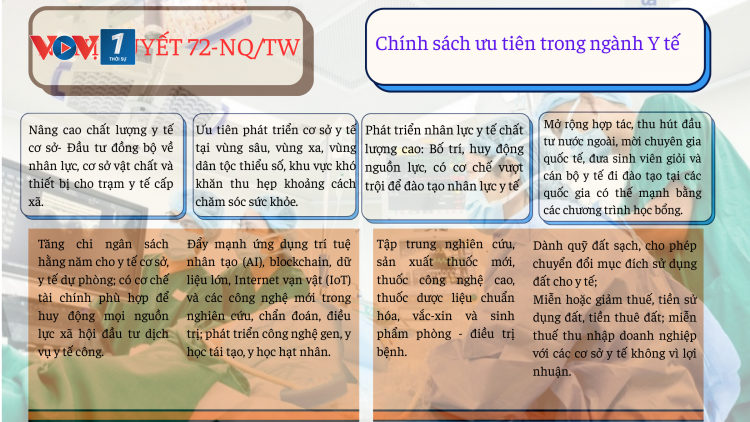 Một số chính sách ưu tiên nổi bật trong ngành Y tế tại Nghị quyết 72