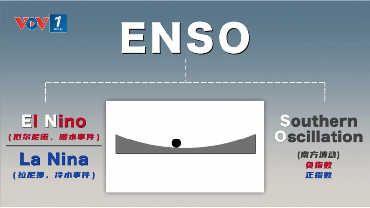 Chuyên gia Trung Quốc: Còn sớm để khẳng định siêu El Nino sẽ dẫn đến năm nóng nhất trong lịch sử