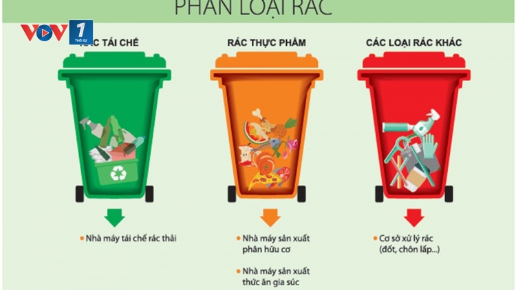 Phân loại rác tại nguồn – Quy định đã rõ, thực hiện vẫn vướng