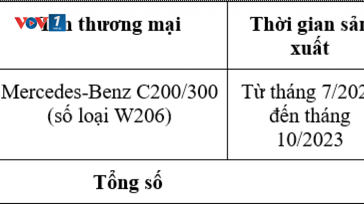 Triệu hồi Mercedes-Benz C200/C300 để thay cụm ổ khóa cửa 