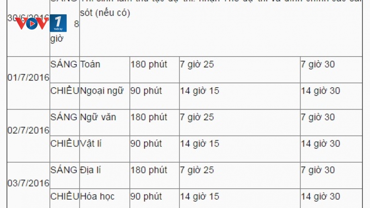 Bộ Giáo dục và Đào tạo chính thức công bố lịch thi kỳ thi THPT quốc gia năm nay gồm 8 môn (Thời sự chiều 21/3/2016)