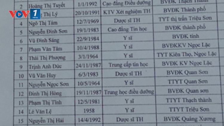 Bằng cấp giả chỉ tạo ra giá trị "ảo"