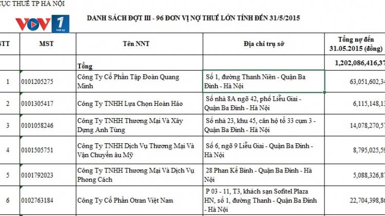Nợ đọng thuế cao - vì đâu nên nỗi?