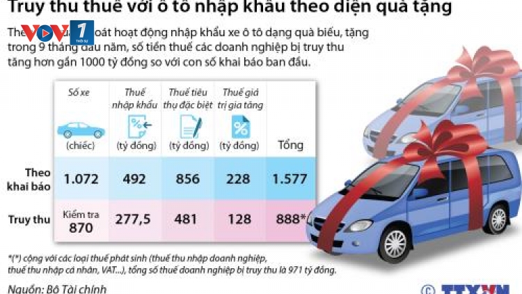 Chính phủ yêu cầu rà soát kiểm tra tình hình nhập khẩu ô tô theo diện quà biếu tặng. (Thời sự đêm 08/11/2016)