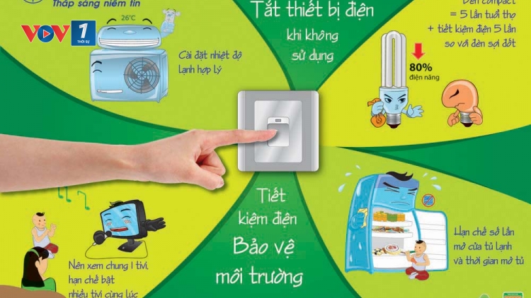 Tiết kiệm điện theo Chỉ thị 34 của Thủ tướng Chính phủ: Những điều cần biết (24/10/2017)