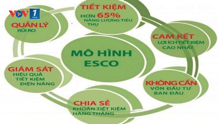 Mô hình dịch vụ năng lượng ESCO: Thúc đẩy thực hiện các giải pháp tiết kiệm năng lượng trong các ngành công nghiệp (20/2/2017)